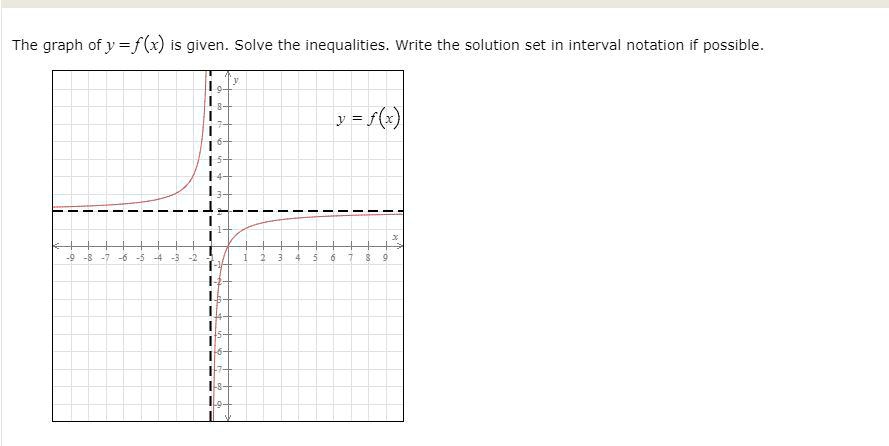 SOLVED: The graph of y=f(x) is given Solve the inequalities Write the ...