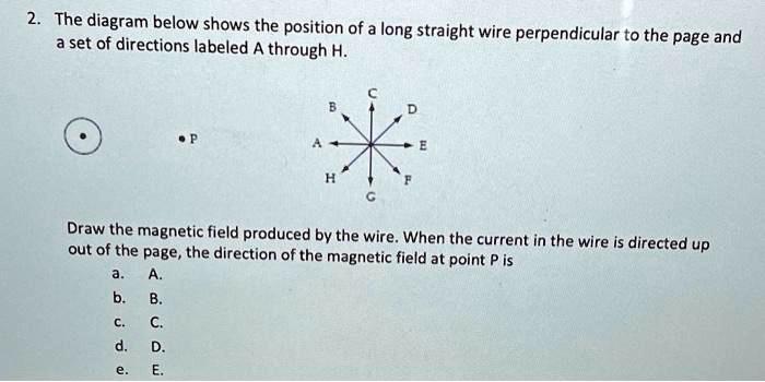 The diagram below shows the position of a long straight wire...