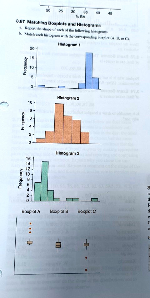 Solved Ba 3 67 Matching Boxplots And Histograms Report The Shape Of