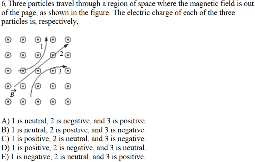 6 Three Particles Travel Through A Region Of Space Where The Magnetic ...