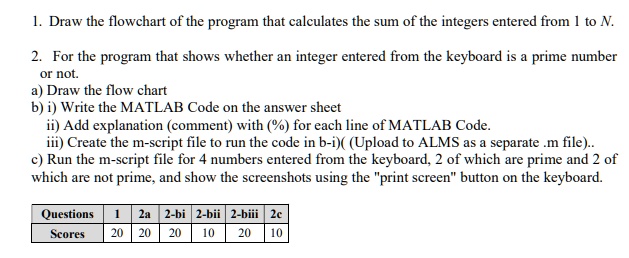 SOLVED: Draw the flowchart of the program that calculates the sum of ...