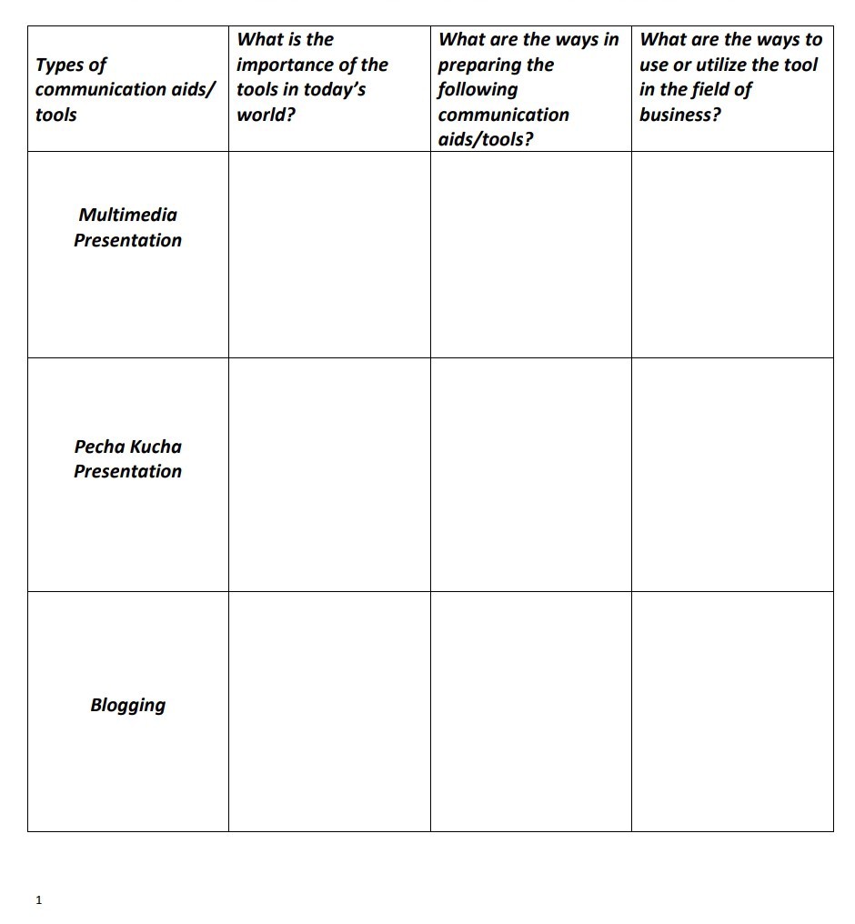 SOLVED: Types of communication aids/ tools What is the importance of ...