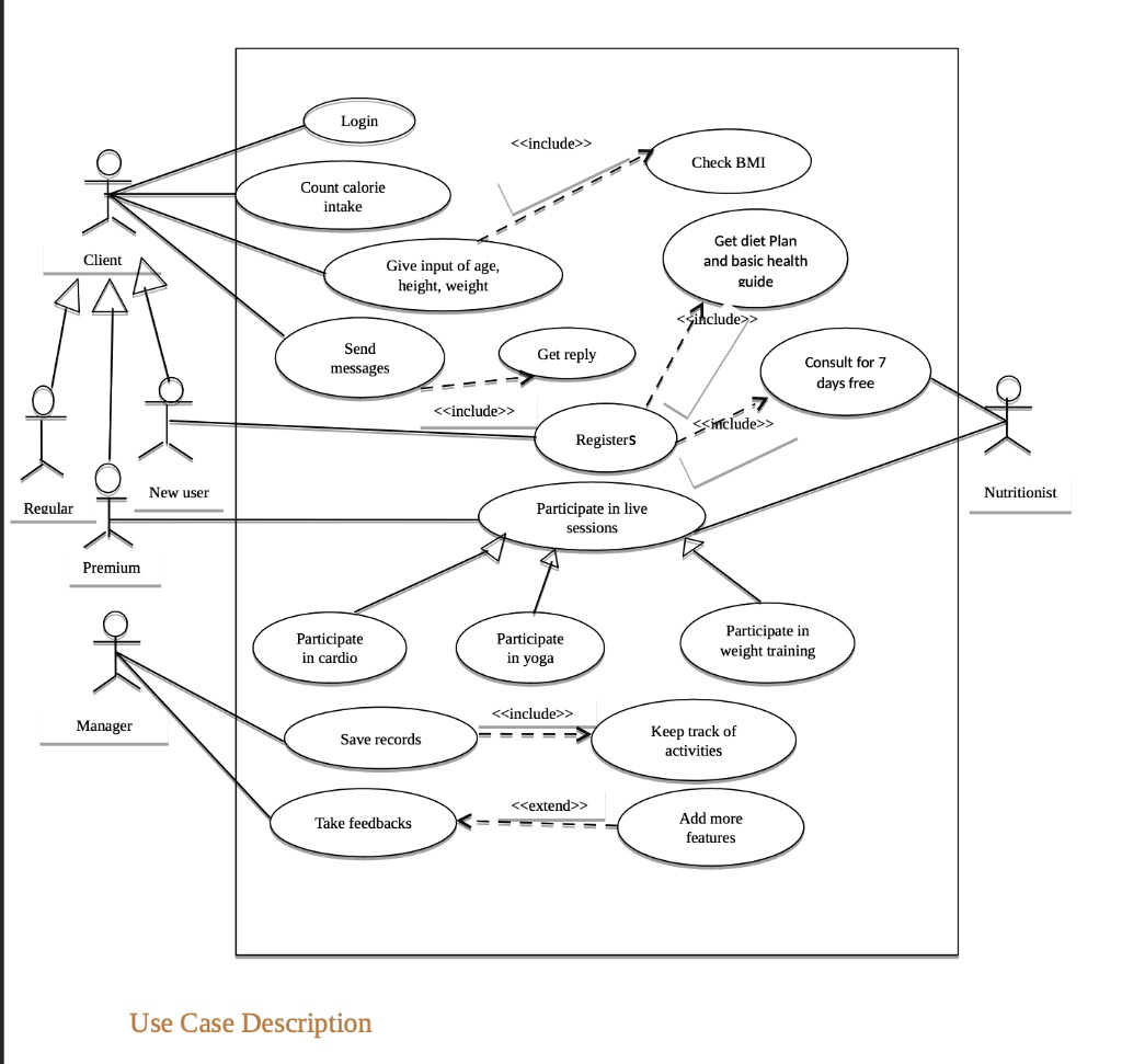 SOLVED: Kindly draw an Activity Diagram for this USE CASE DIAGRAM ...