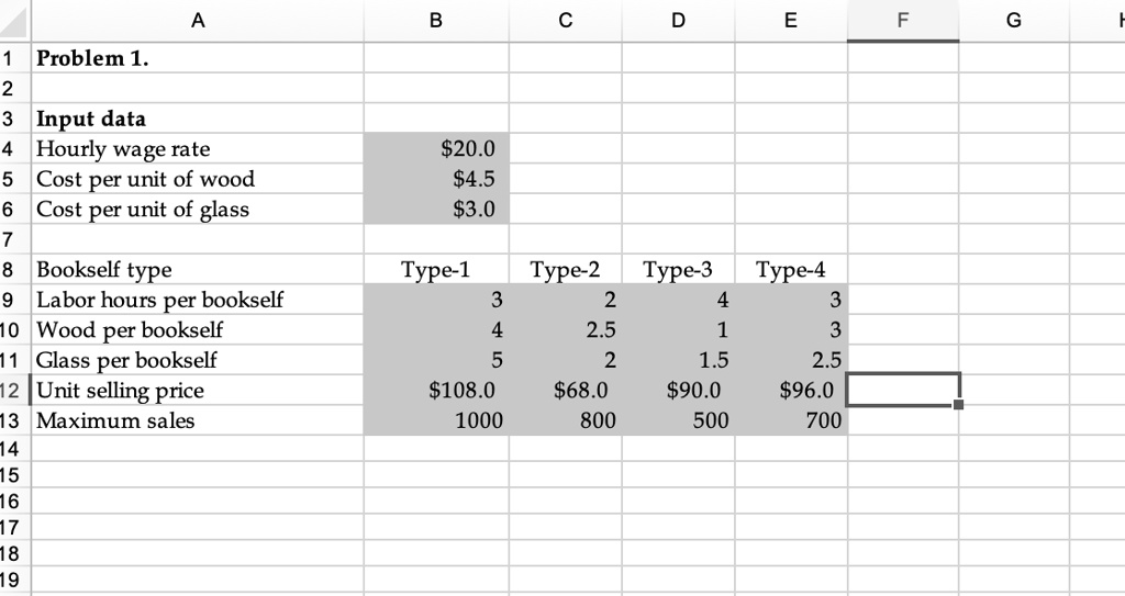 SOLVED A company produces four types of bookshelves, labeled 1, 2, 3