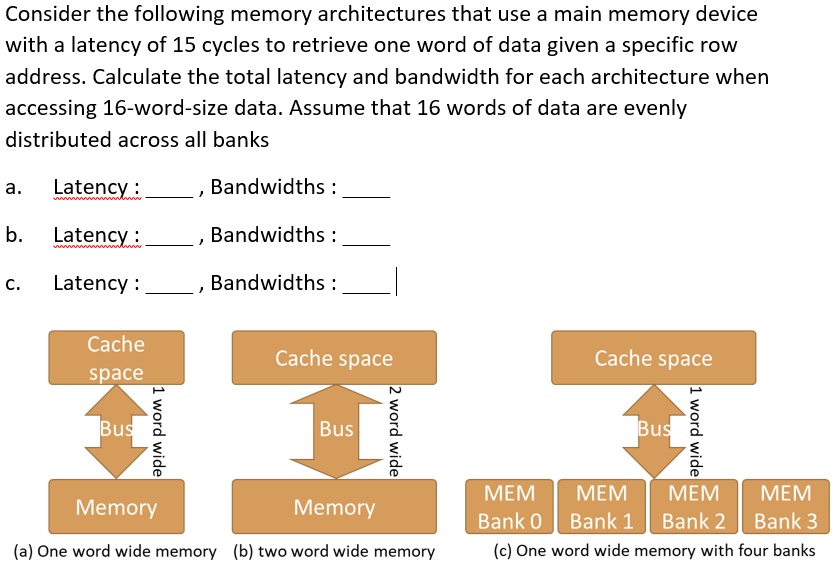 Consider the following memory architectures that use a main memory ...