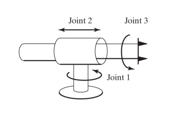 1 30 points sketch the fingertip workspace of the 3 dof manipulator ...