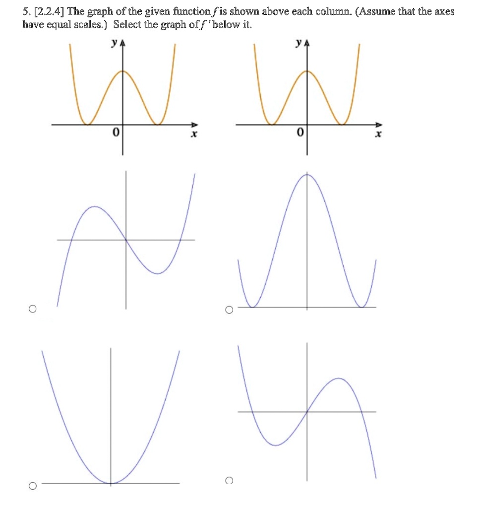 SOLVED:5. [2.2.4] The graph of the given function f is shown above each ...