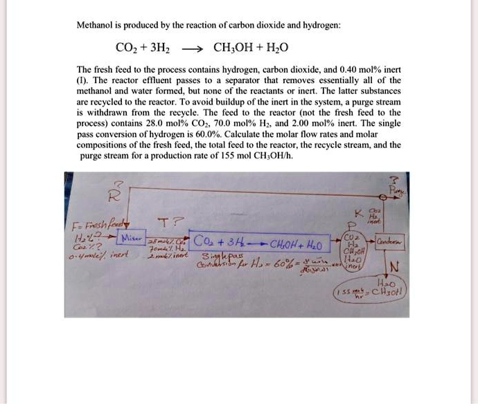 SOLVED: Methanol is produced by the reaction of carbon dioxide and ...