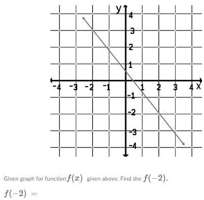 SOLVED: 'math help please will mark brainliest Given graph for funclion ...