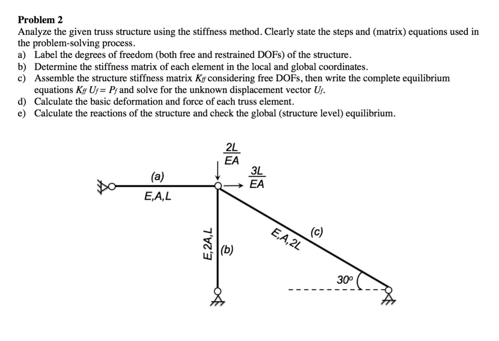 Problem 2 Analyze the given truss structure using the stiffness method ...