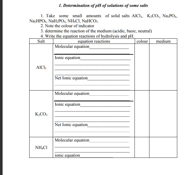 SOLVED: 1. Determination of pH of solutions of some salts Take some ...