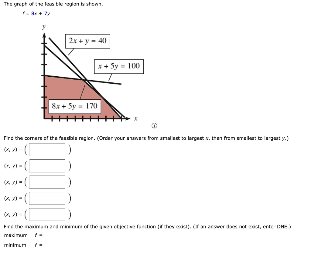 The graph of the feasible region is shown.
f = 8x + 7y
y
2x + y = 40
x + 5y = 100
8x + 5y = 170
x
Find the corners of the feasible region. (Order your answers from smallest to largest x, then from smallest to largest y.)
(x, y) =
(x, y) =
(x, y) =
(x, y) =
(x, y) =
Find the maximum and minimum of the given objective function (if they exist). (If an answer does not exist, enter DNE.)
maximum f =
minimum f =