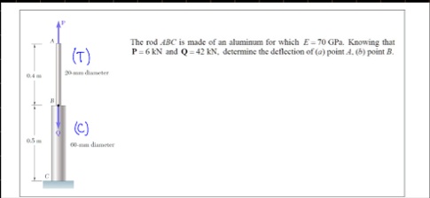 the rod abc is made of an aluminum for which e 70 gpa knowing that p 6 kn and q 42 kn determine the deflection of a point a b point b 04 m 05 m 20 mm diameter 60 mm diameter a b c p q t c 85513