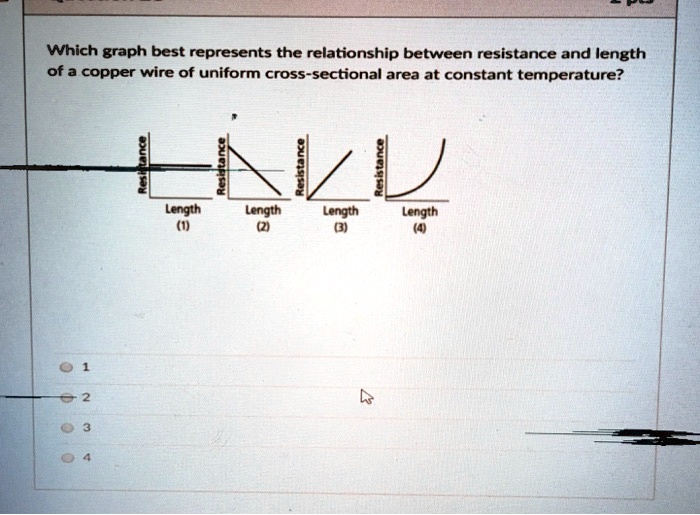 SOLVED: Which Graph Best Represents The Relationship Between Resistance ...