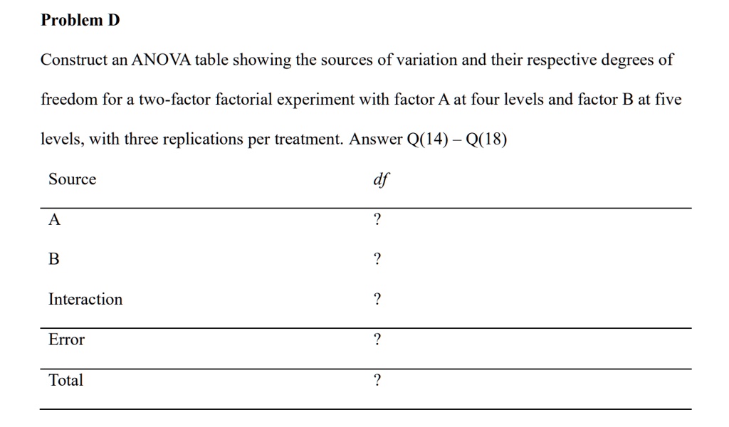 SOLVED: Problem D Construct An ANOVA Table Showing The Sources Of ...