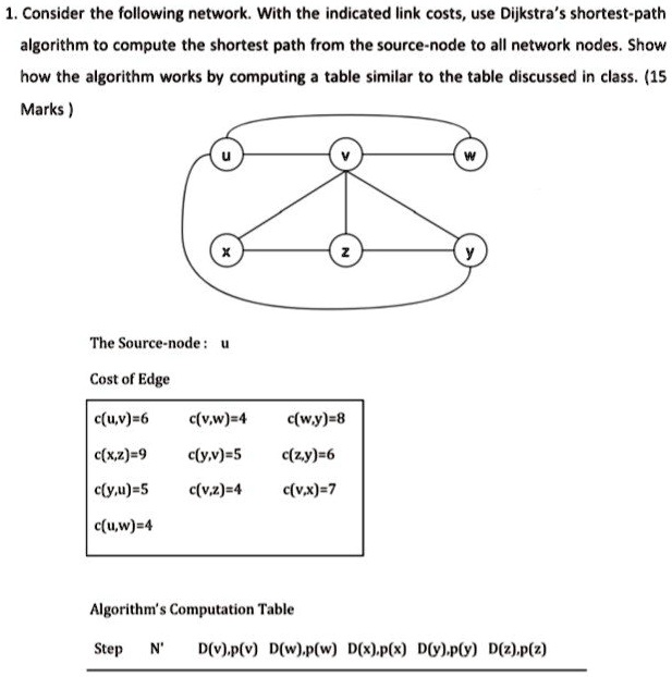 1. Consider the following network. With the indicated link costs, use ...