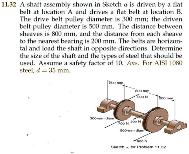SOLVED 11.32 A shaft assembly shown in the sketch is driven by a flat