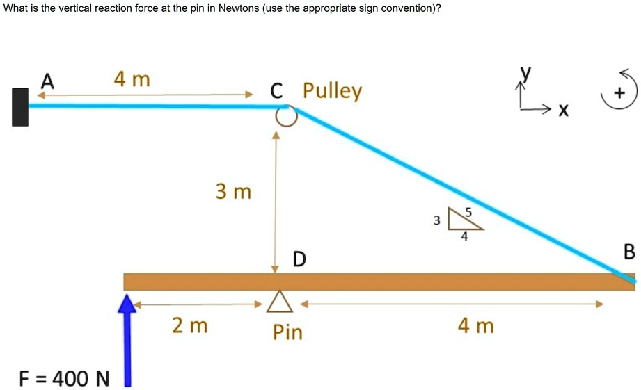 SOLVED: What is the vertical reaction force at the pin in Newtons (use ...