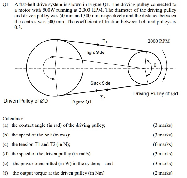 SOLVED Q1 A flatbelt drive system is shown in Figure Q1. The driving