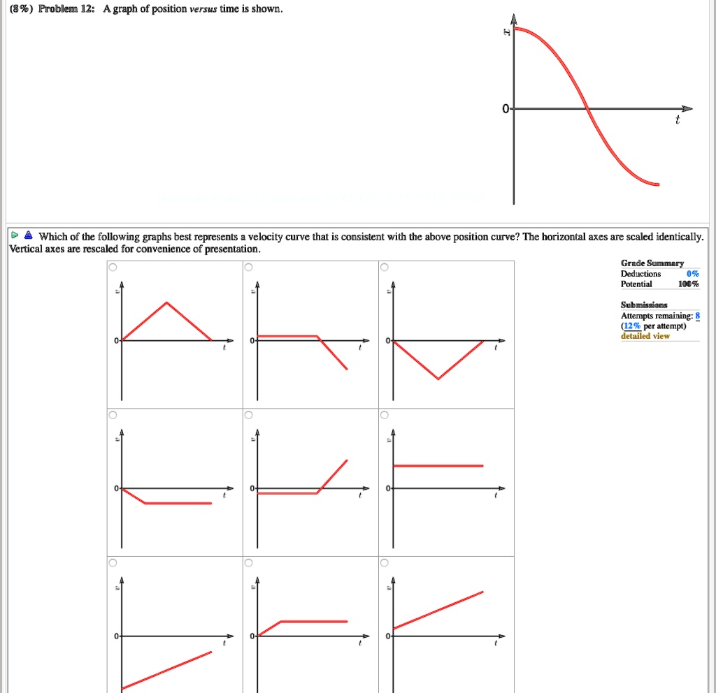 SOLVED Problem 12 The graph of position versus time is shown. Which