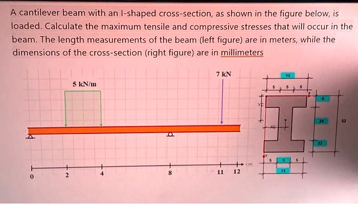 SOLVED: A cantilever beam with an l-shaped cross-section, as shown in ...