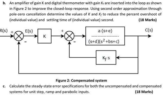 SOLVED: An Amplifier Of Gain K And A Digital Thermometer With Gain Ki ...