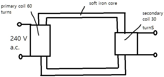 Soft iron core primary coil 60 turns 240...