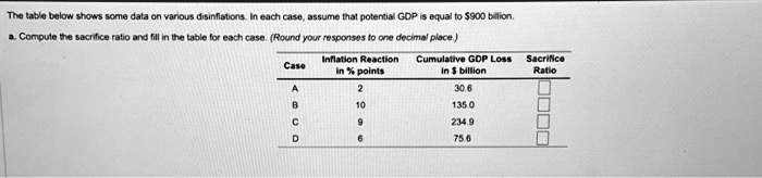 SOLVED: The table below shows some data on various disinflations. In ...
