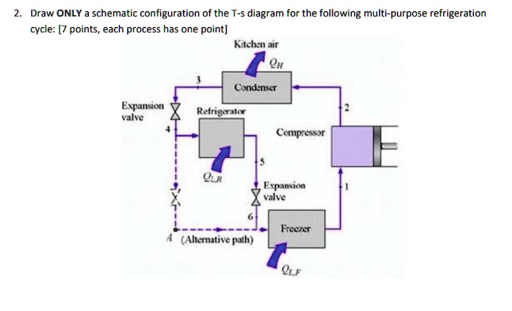 SOLVED: 2. Draw ONLY a schematic configuration of the T-s diagram for ...