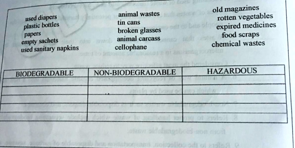 SOLVED 'DirectionsClassify the following wastes into biodegradable