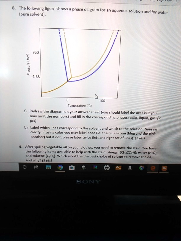 The following figure shows phase diagram for a aqueou… - SolvedLib