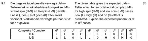 SOLVED: The given table gives the expected Jahn-Teller effect for an ...
