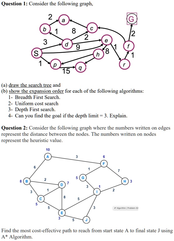 SOLVED: Question 1: Consider the following graph: 8 3 (a) Draw the ...