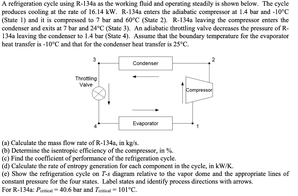 SOLVED A refrigeration cycle using R134a as the working fluid and