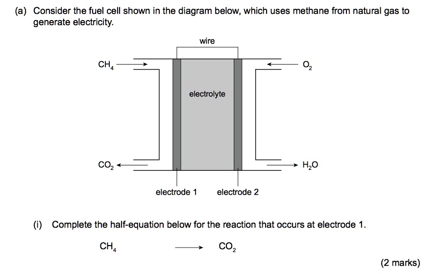 SOLVED Consider the fuel cell shown in the diagram below, which uses