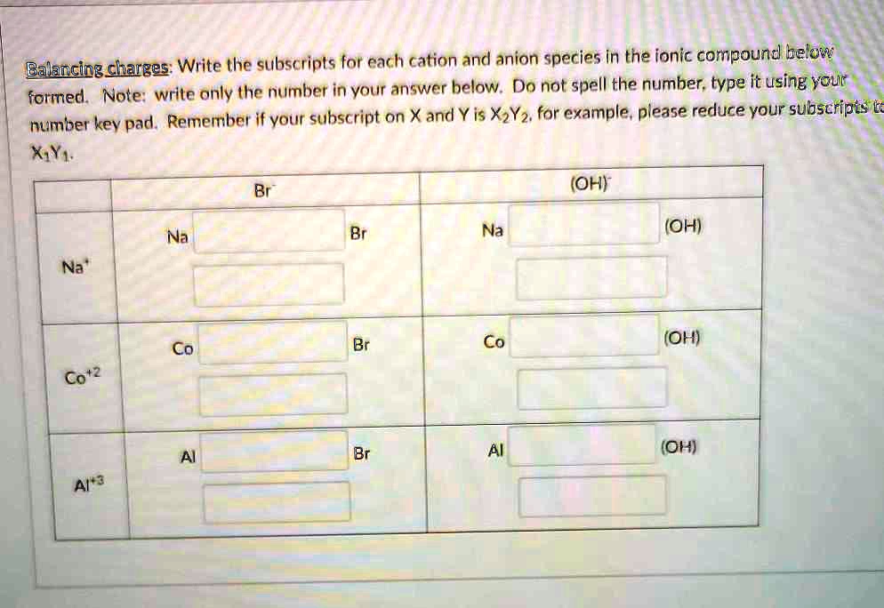 SOLVED Balancing charges Write the subscripts for each cation and