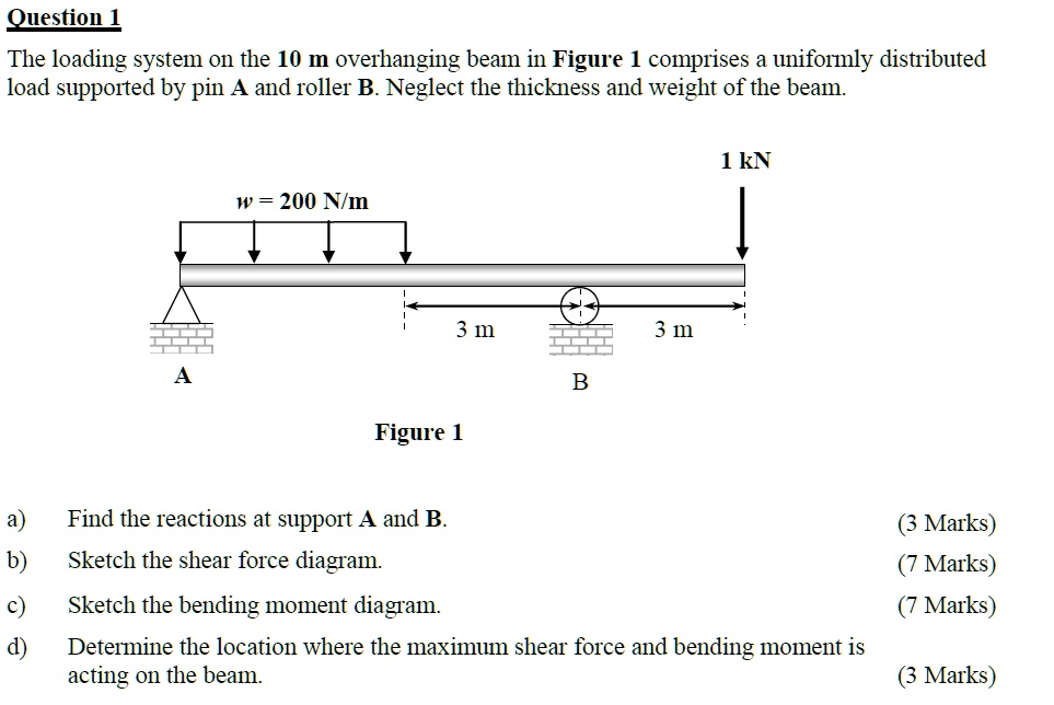 SOLVED: Question 1 The loading system on the 10 m overhanging beam in ...