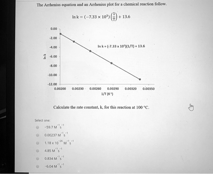 The Arrhenius equation and an Arrhenius plot for chem… - SolvedLib