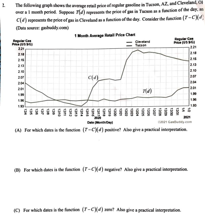 SOLVED The following graph shows the average retail price of regular