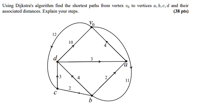 SOLVED: Using Dijkstra's algorithm, find the shortest paths from vertex ...