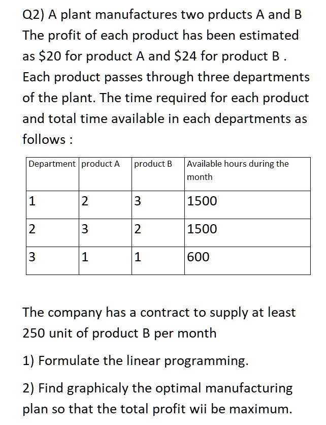 Q2) A plant manufactures two prducts A and B
The profit of each product has been estimated
as 20 for product A and24 for product B .
Each product passes through three departments
of the plant. The time required for each product
and total time available in each departments as
follows :

Department | product A | product B | Available hours during the month
— | — | — | —
1 | 2 | 3 | 1500
2 | 3 | 2 | 1500
3 | 1 | 1 | 600

The company has a contract to supply at least
250 unit of product B per month

1) Formulate the linear programming.

2) Find graphicaly the optimal manufacturing
plan so that the total profit wii be maximum.