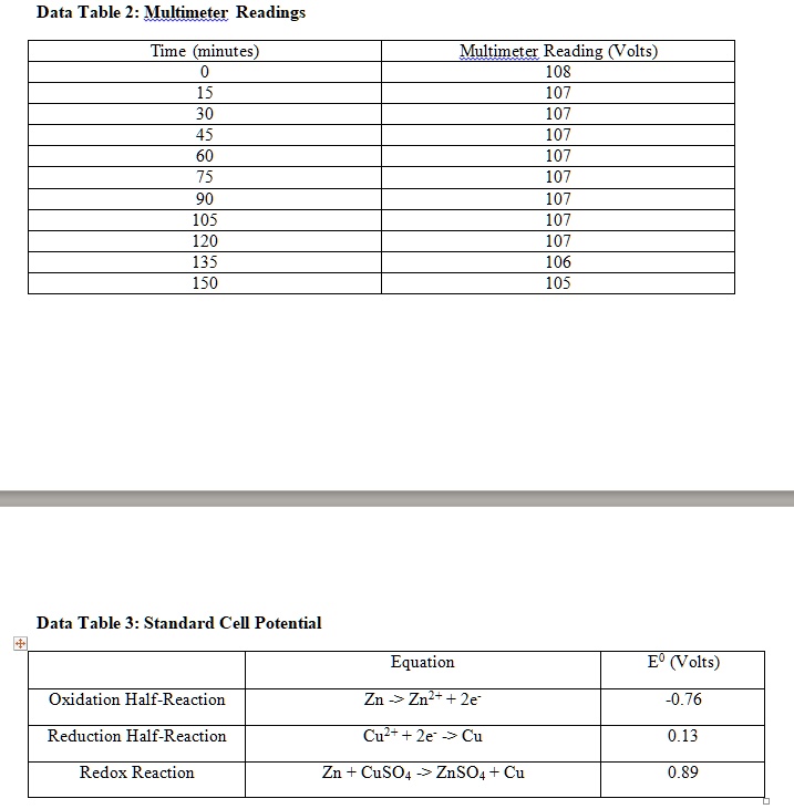 Data Table 2 Multimeter Readings Time (minutes) Multimeter Reading