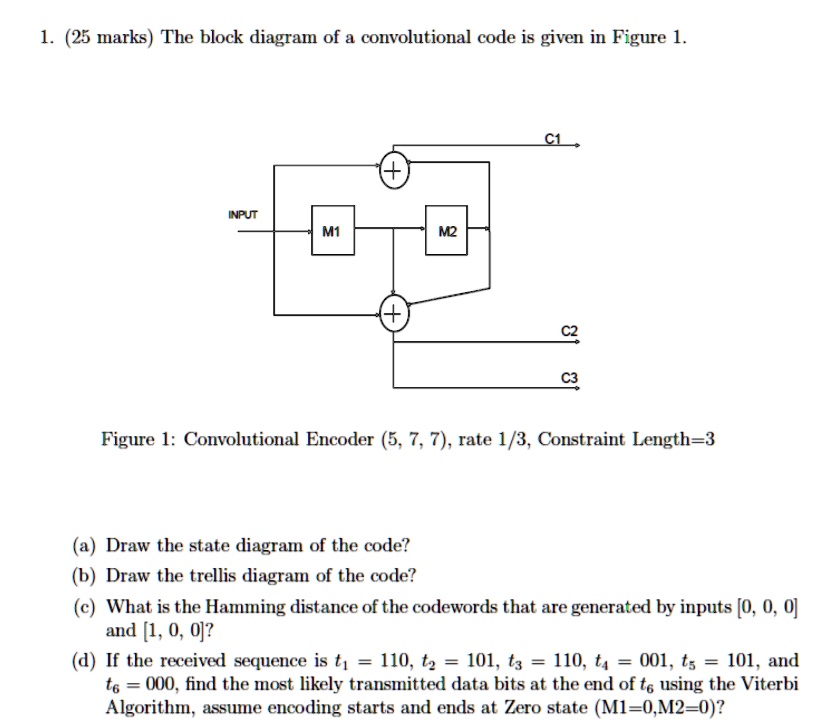 SOLVED: The block diagram of a convolutional code is given in Figure 1 ...