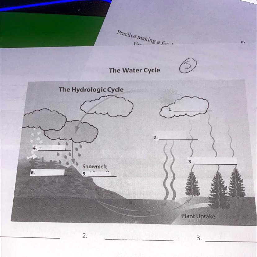 SOLVED'The Water Cycle Help ) Practice ;making "Ina The Water Cycle
