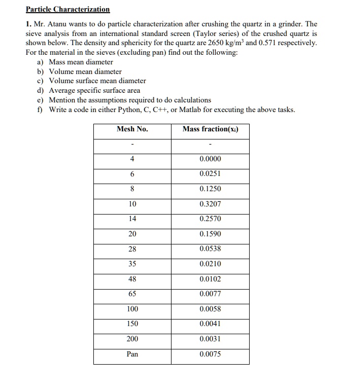 SOLVED Particle Characterization Mr. Atanu wants to do particle