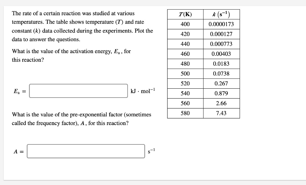 The rate of a certain reaction was studied at various temperatures. The table shows temperature (T) and rate constant (k) data collected during the experiments. Plot the data to answer the questions.

What is the value of the activation energy, Ea, for this reaction?

Ea = kJ · mol-1

What is the value of the pre-exponential factor (sometimes called the frequency factor), A, for this reaction?

A = s-1

T(K) | k (s-1)
400 | 0.0000173
420 | 0.000127
440 | 0.000773
460 | 0.00403
480 | 0.0183
500 | 0.0738
520 | 0.267
540 | 0.879
560 | 2.66
580 | 7.43