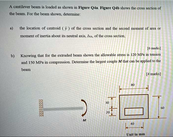 SOLVED: A cantilever beam is loaded as shown in Figure Q4a. Figure Q4b ...