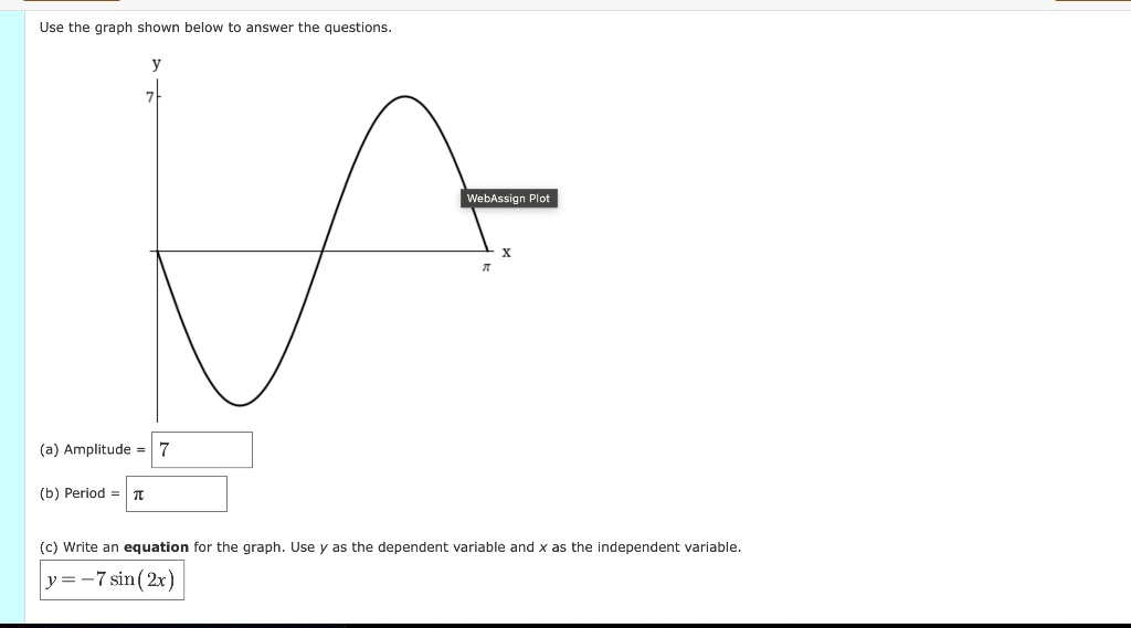 SOLVED: Use The Graph Shown Below To Answer The Questions; WebAssign ...