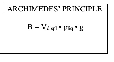 archimedes principle b vdispl pliq g 84613