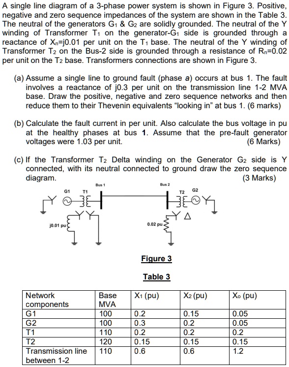A single-line diagram of a 3-phase power system is shown in Figure 3 ...